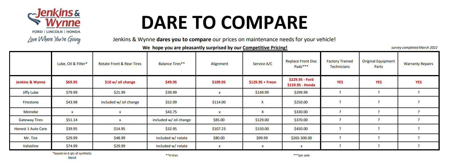 Dare to compare | Price comparision chart | Jenkins and Wynne Ford in Clarksville TN