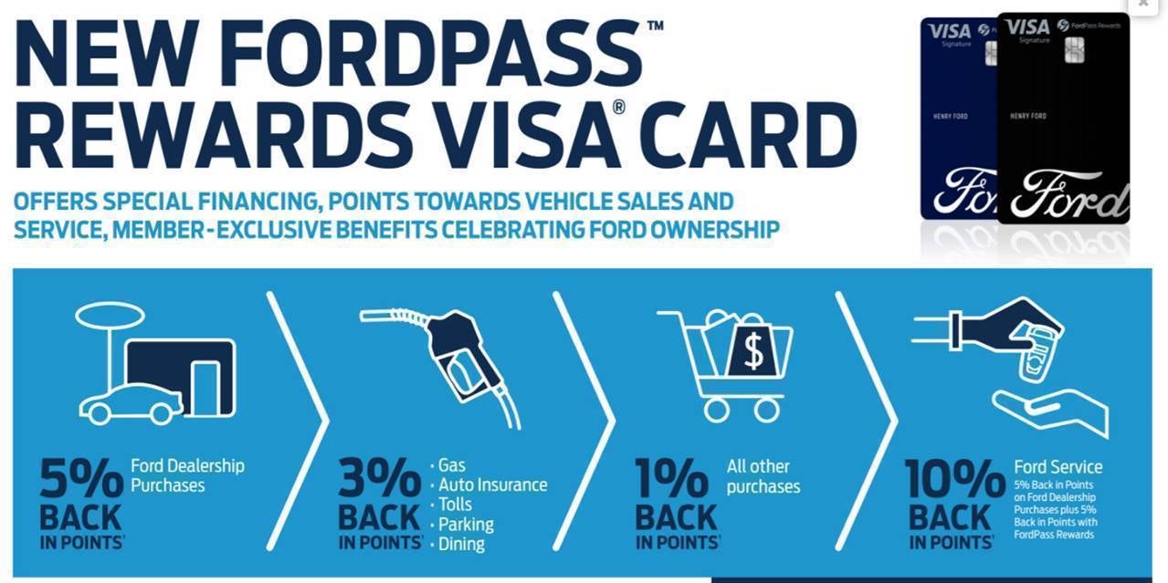 FordPass Rewards